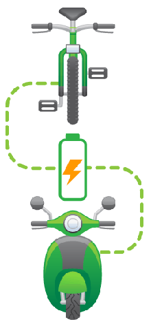 Image of a bike being charged